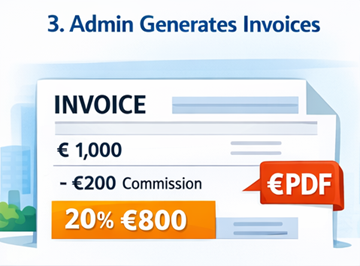 Admin backend interface generating invoices based on completed transport offers